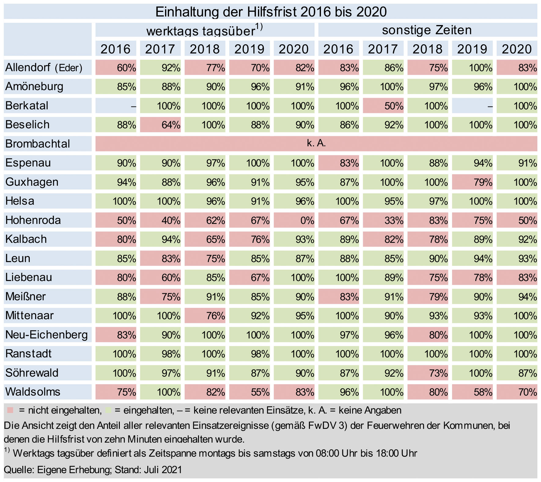 bi kolumne02 fruewarnsignale 1434