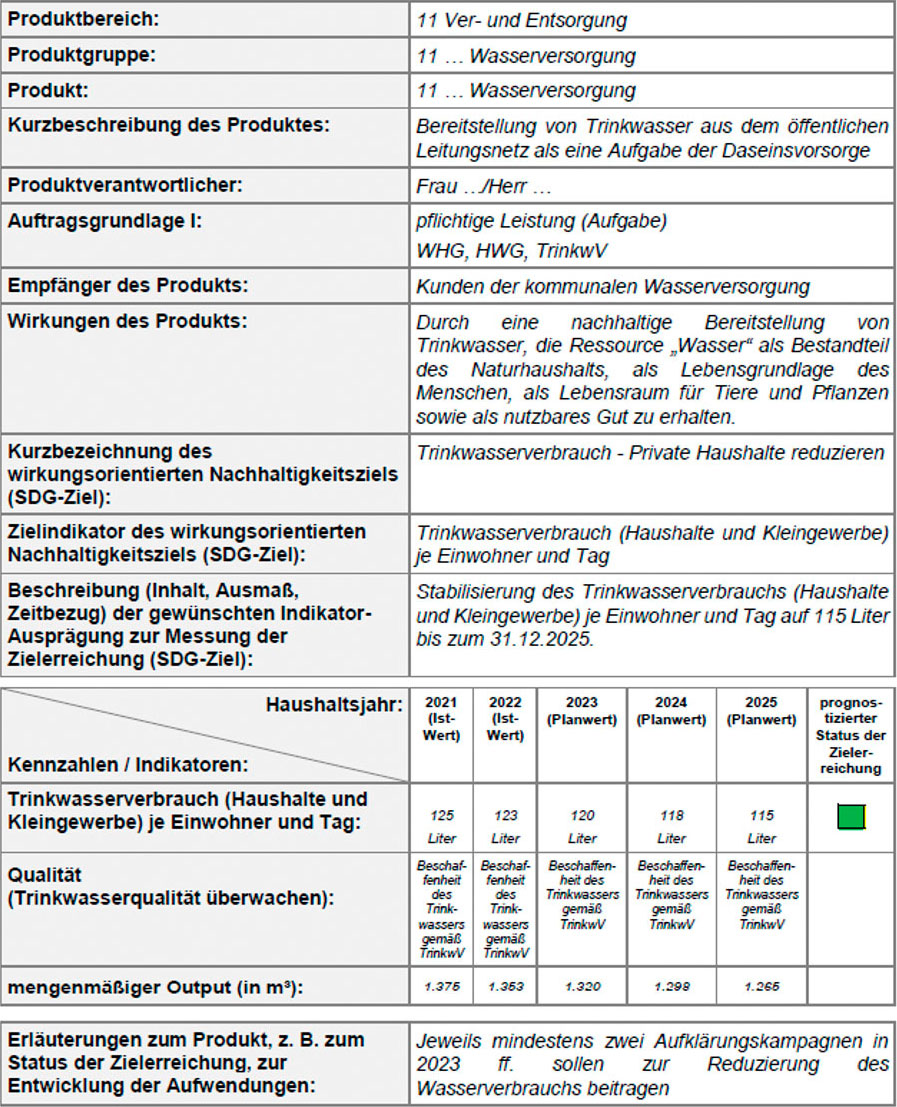 bi 2407 Nachhaltigkeitssteuerung 910